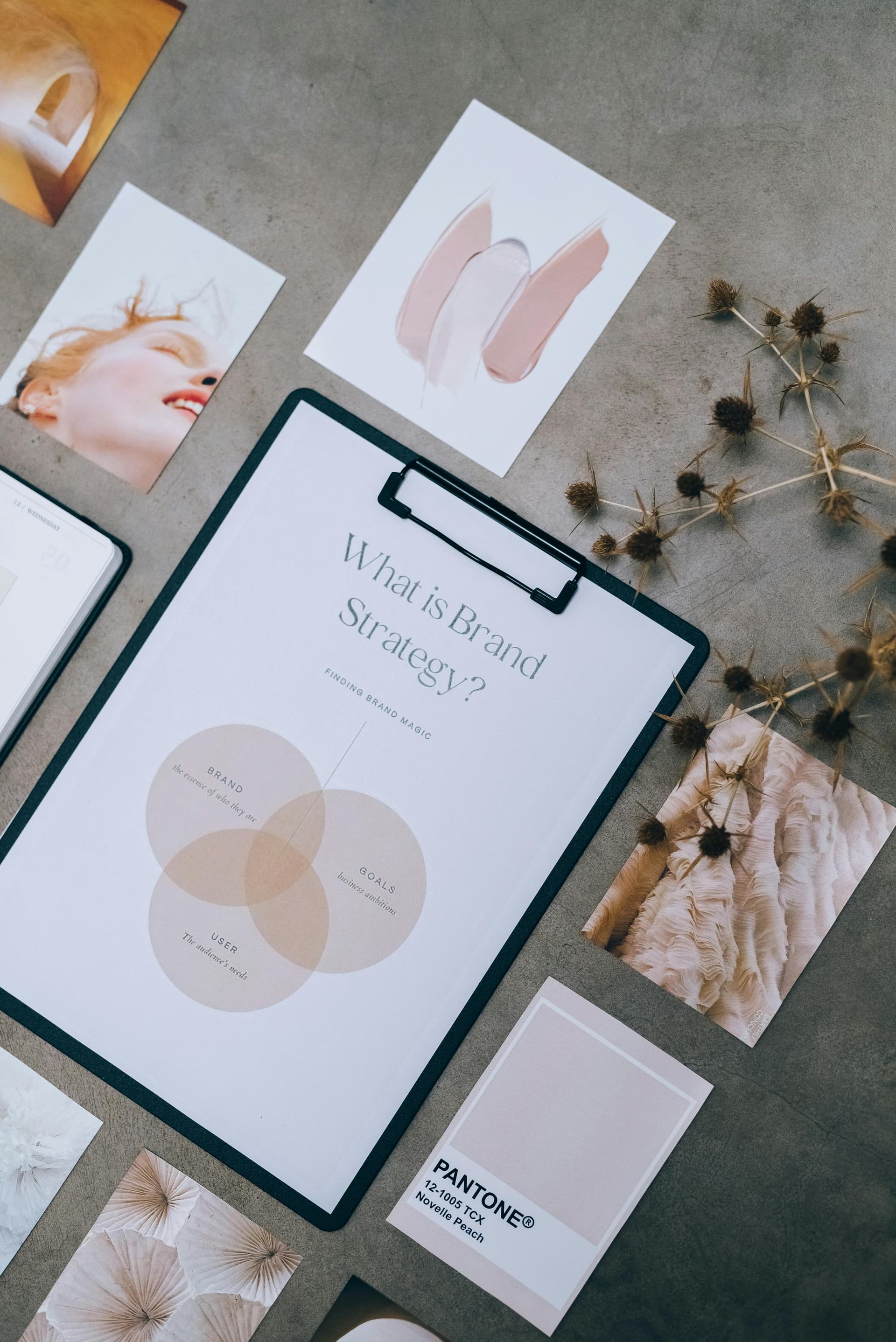 Strategic planning process